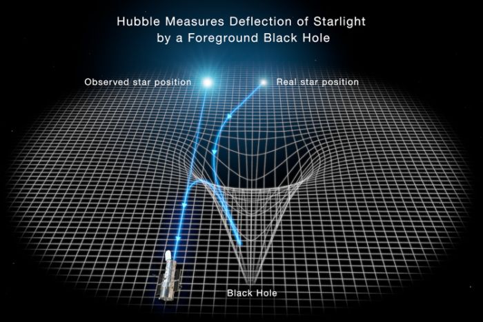 hubble microlensing