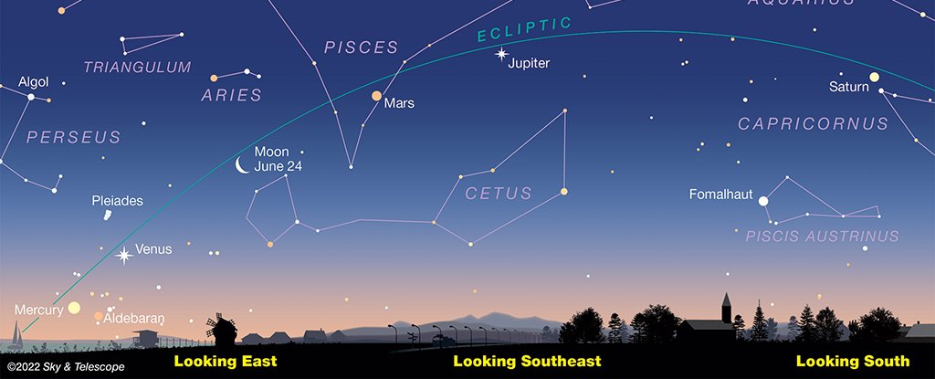 5 Planets Are About to Line Up in The Sky, And You Don't Even Need a Telescope