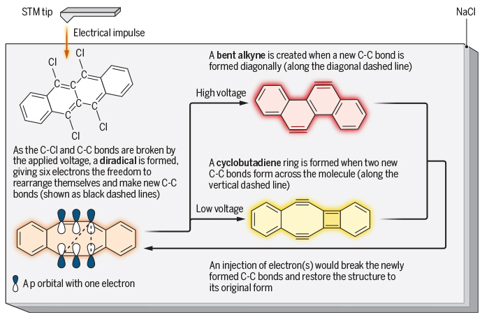 Diagram of isomers reconfigured by stm 