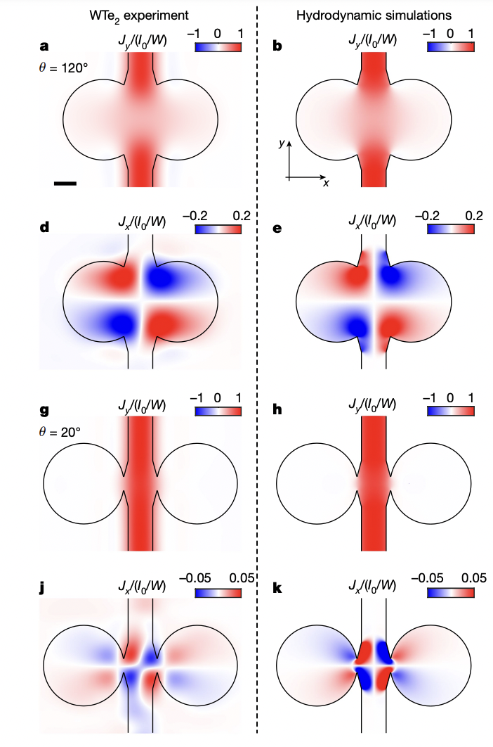 SimulationsVersusElectronFlow