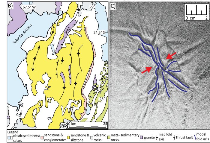 arizaro basin experiment