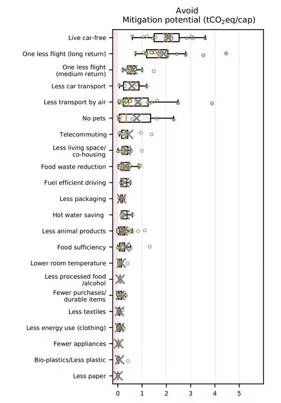 enviro chart 1