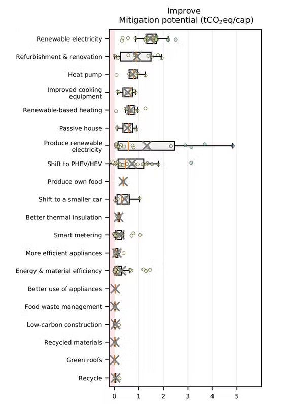 enviro chart 2