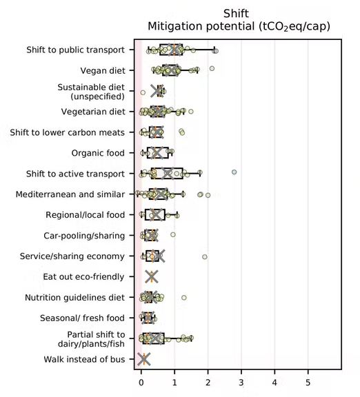 enviro chart 3