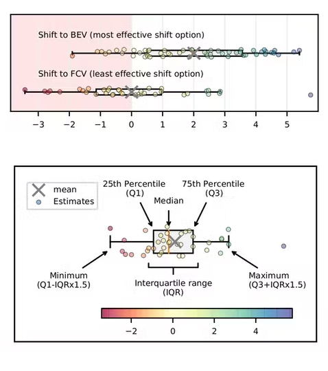 enviro chart 4 5