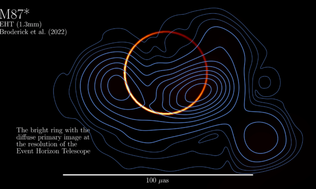 Diagram of thin fiery ring amid blue topological lines.
