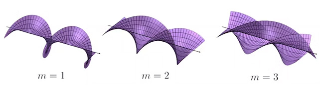 An illustration of twisted purple-colored light waves.