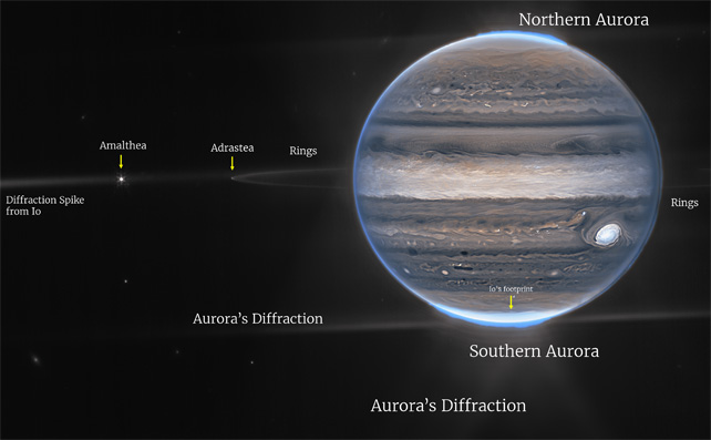 A James Webb Space Telescope of Jupiter with labels for moons and auroras.