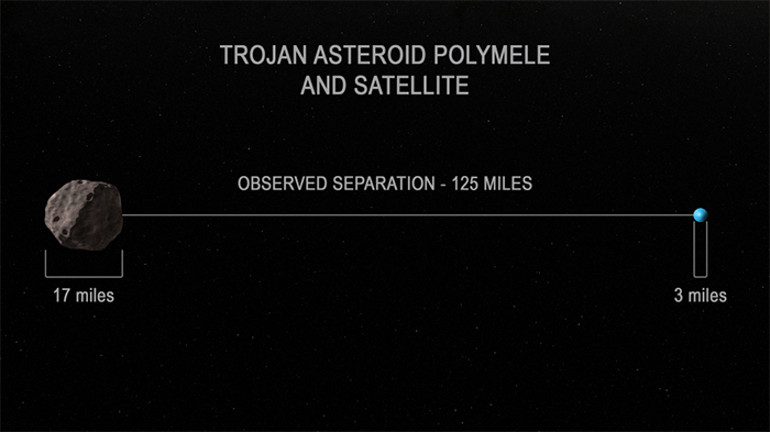 Unknown 'Mini Moon' in Outer Solar System Is One of The Smallest Ever ...