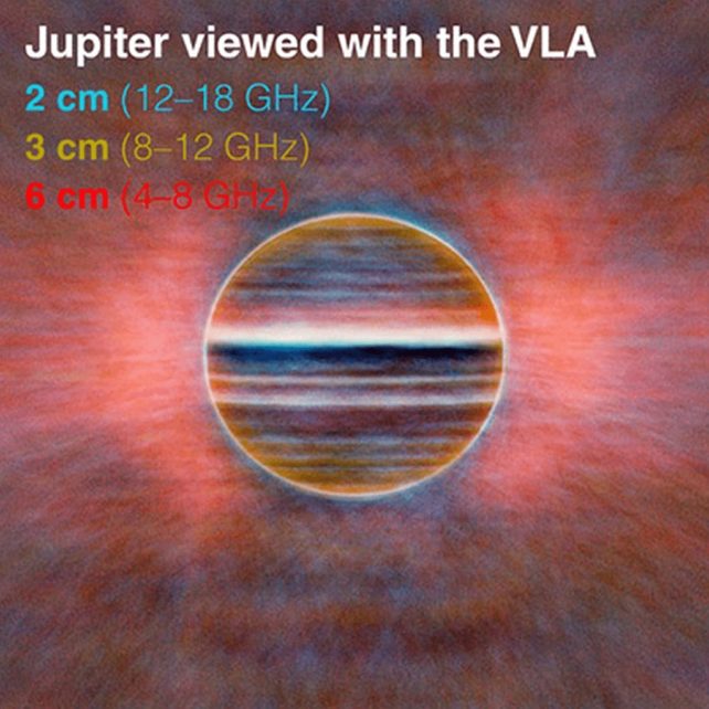 Colorful image showing Jupiter in radio waves