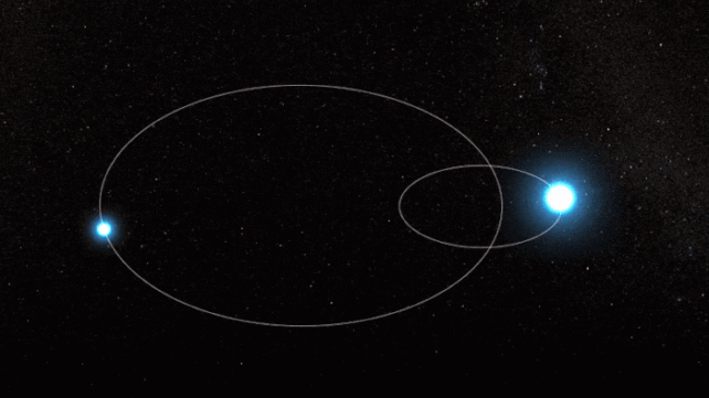 an animation of the trajectory of the wr 140 binary