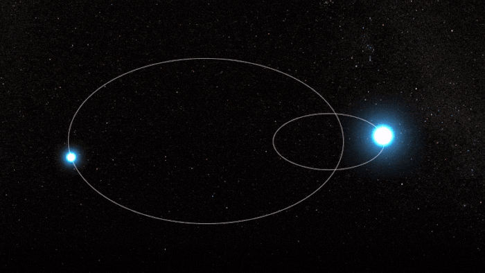 une animation de l'orbite du binaire wr 140