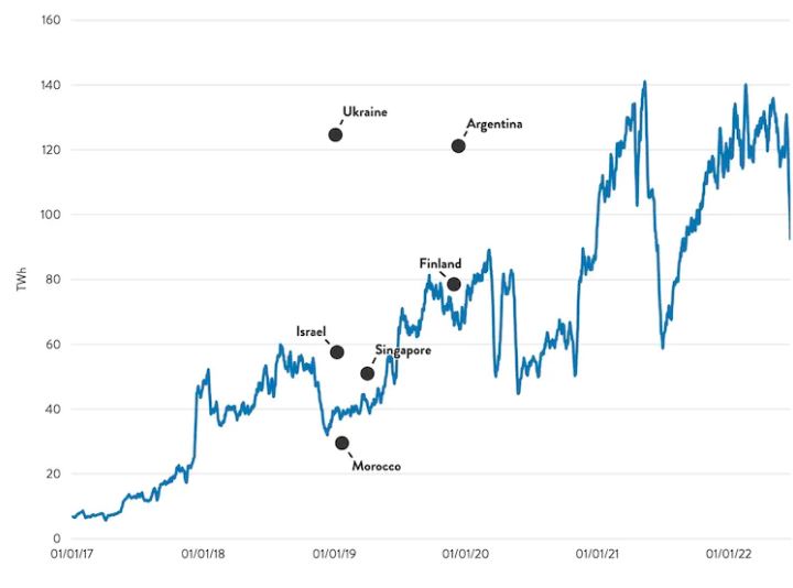 World's Second-Biggest Cryptocurrency to Make Radical Technological Shift Bitcoin-1