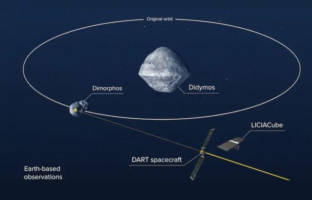DART's orbit around Didymos and Dimorphos