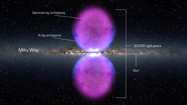 Fermi bubbles in space