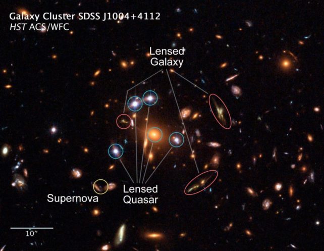 Los astrónomos ven la luz con un retraso de casi 7 años, ya que está distorsionada por un cúmulo de galaxias: ScienceAlert