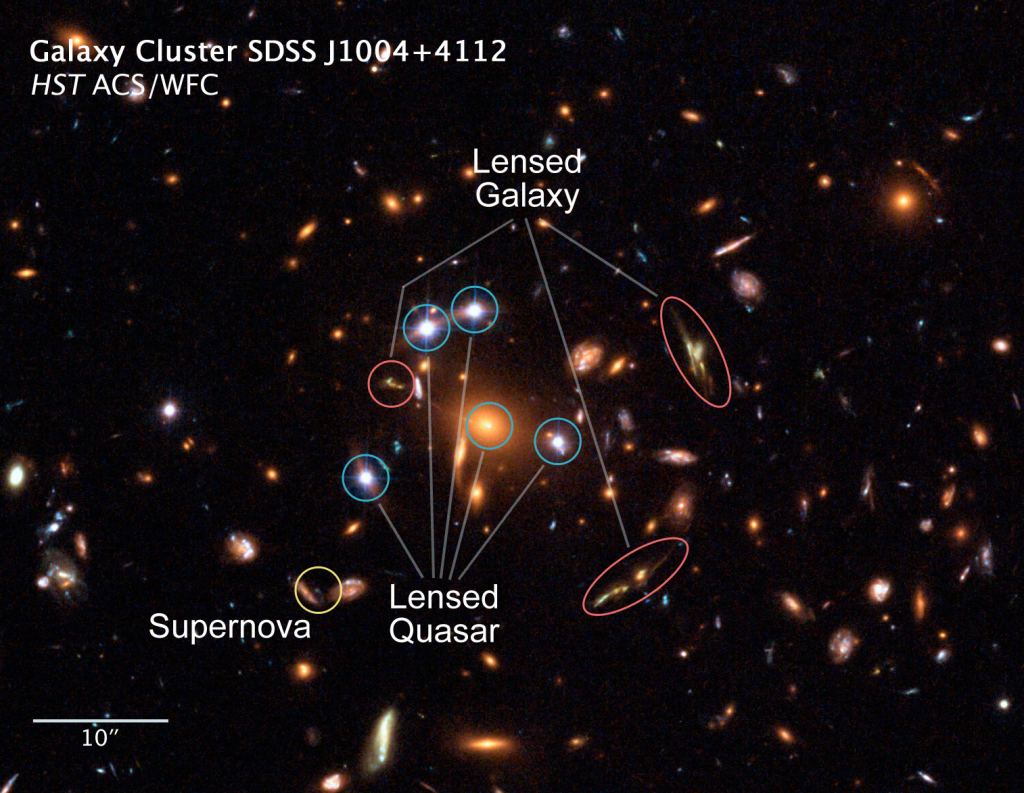 Gravitační čočka, galaktická kupa SDSS J1004+4112