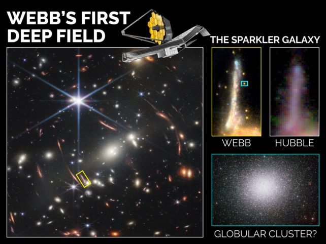 an infographic showing the location of the sparkler galaxy on the dazzling JWST deep field, a comparison with hubble data and an image of a globular cluster