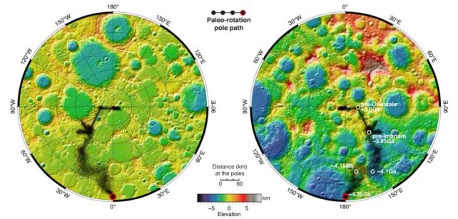 grafikas, vaizduojantis poliarinį klaidžiojimo laiką dėl kraterių indėlio