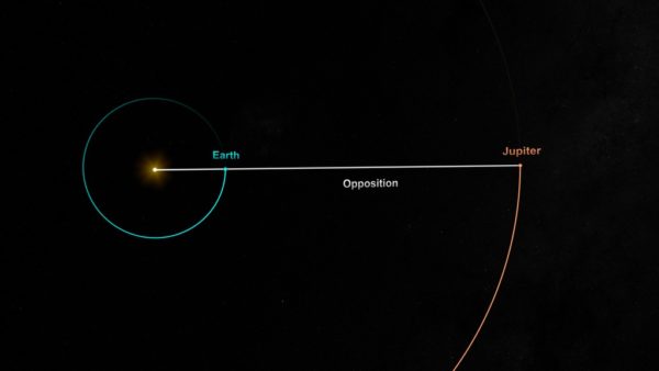 Look Up! Jupiter Will Come The Closest to Earth in 59 Years This Monday ...