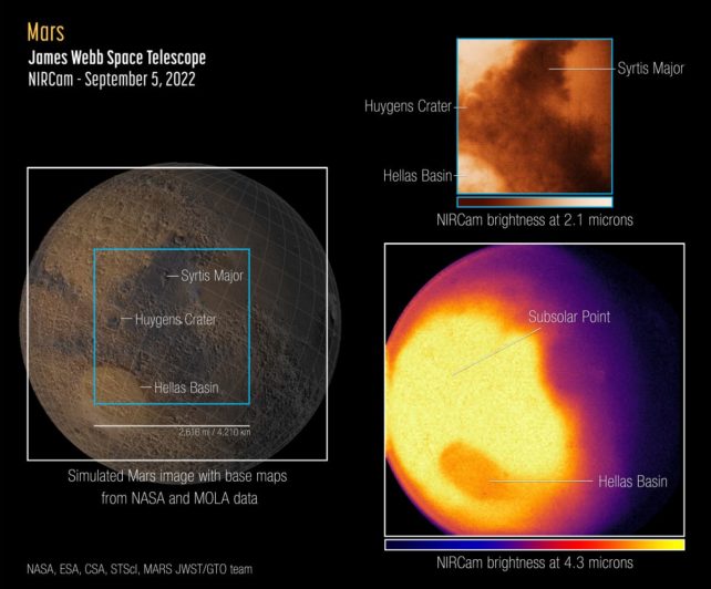 simüle edilmiş bir mars küresi ile karşılaştırıldığında mars'ın jwst görüntüleri, jwst'nin kızılötesi gözünün görebildiği özellikleri gösteriyor