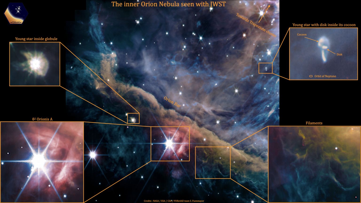 Una versión etiquetada de la imagen jwst de la nebulosa de Orión, que muestra estrellas jóvenes y estructuras de gas.