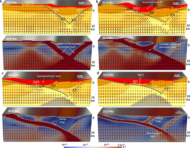 Gravitational forces computer models