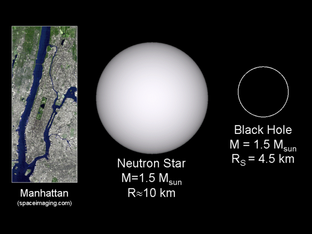 Размеры нейтронной звезды и черной дыры по сравнению с Манхэттеном.