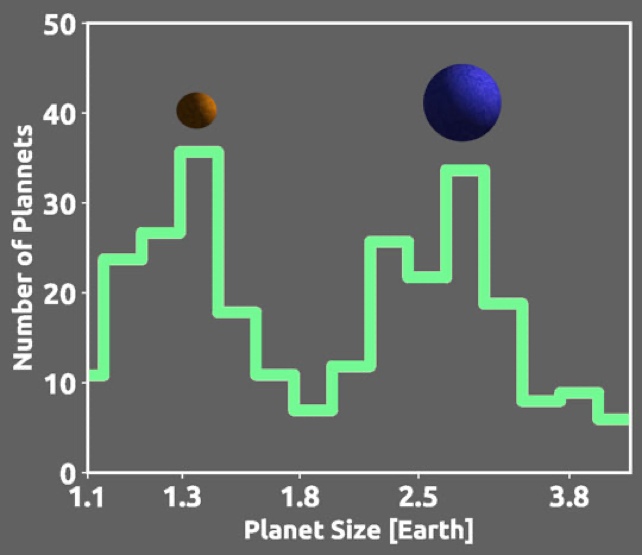 Planet size diagram