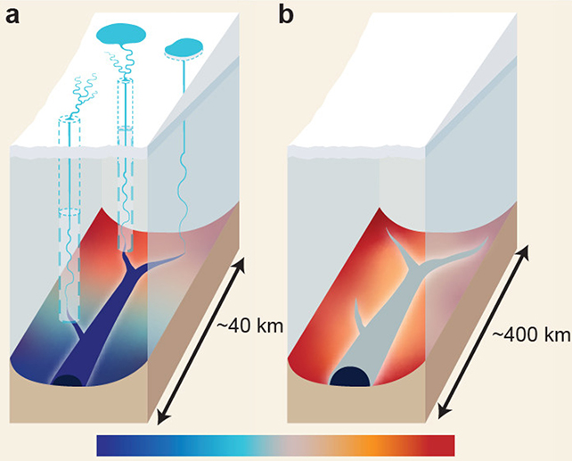 Ice melt diagrams