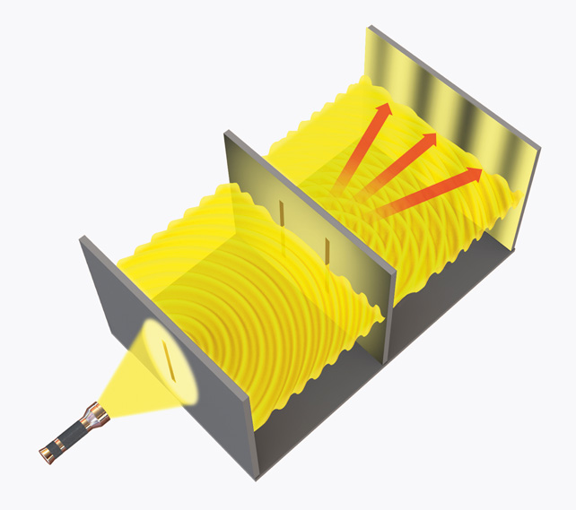 An illustration of the double slit experiment, with a flashlight shining a lit through two slits, the light's waves going from one wave to multiple waves through the slit.