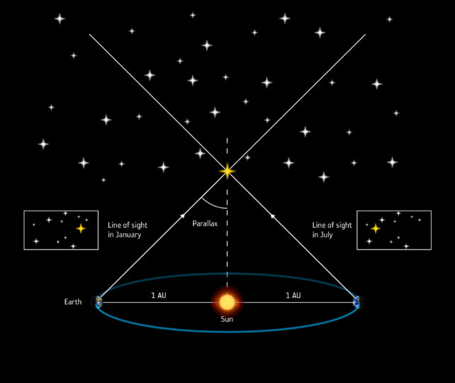 Stellar parallax