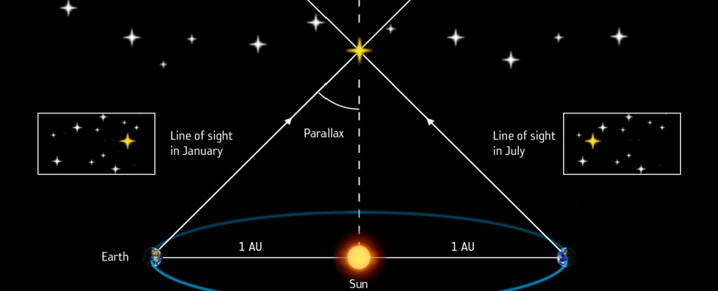 What Is Parallax?