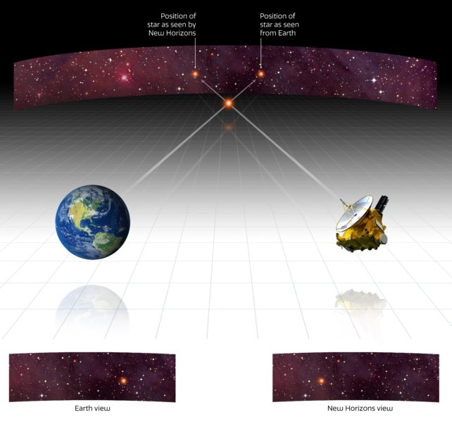 New Horizons Parallax Experiment