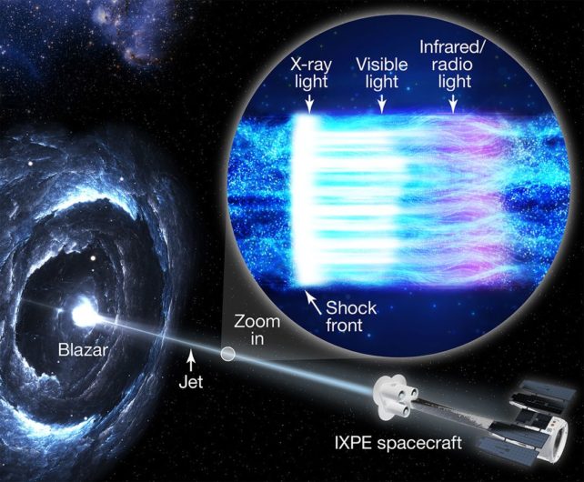 Ξέρουμε επιτέλους πώς οι μαύρες τρύπες παράγουν το πιο λαμπρό φως στο σύμπαν: ScienceAlert