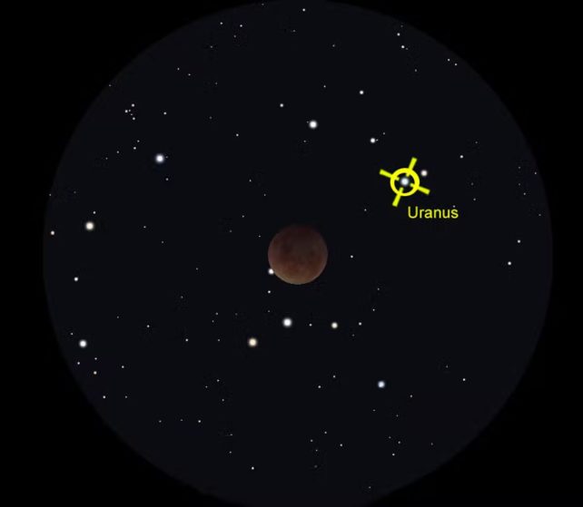 Uranus above blood moon