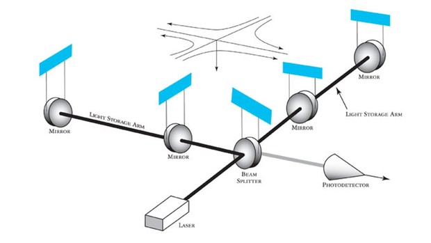 schematic diagram of ligo's intersecting arms