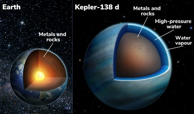 Dos mundos que orbitan una estrella cercana podrían ser más de la mitad de agua: ScienceAlert