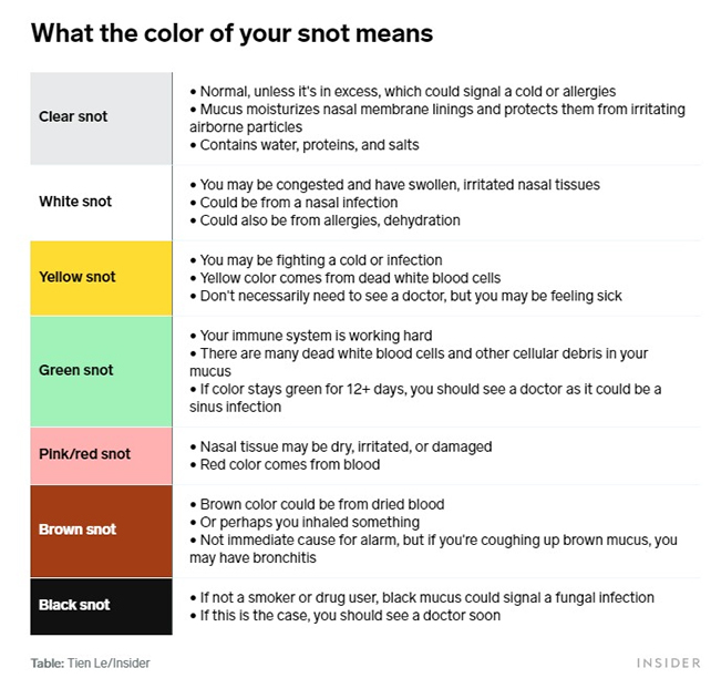 Snot Comes in Many Colors, And It Can Tell You About Your Health :