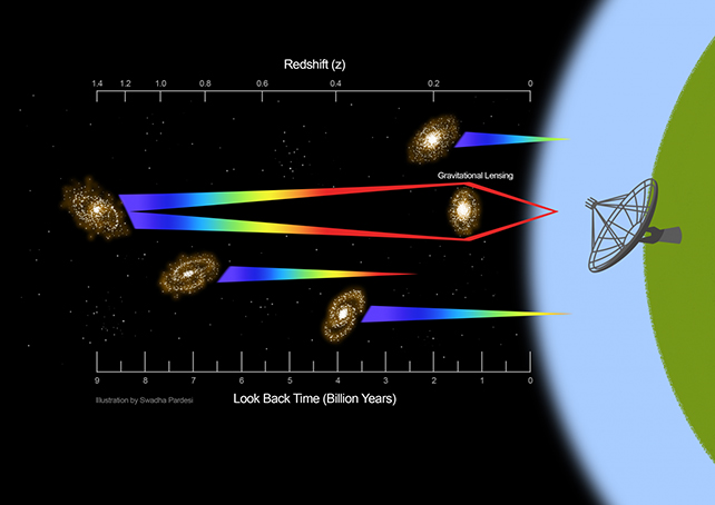 Imagens de lentes gravitacionais