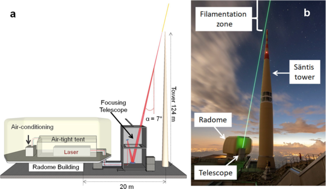 Illustration of the experimental set-up used to test the laser, which is shown extending just beyond the tip of the telecommunications tower.