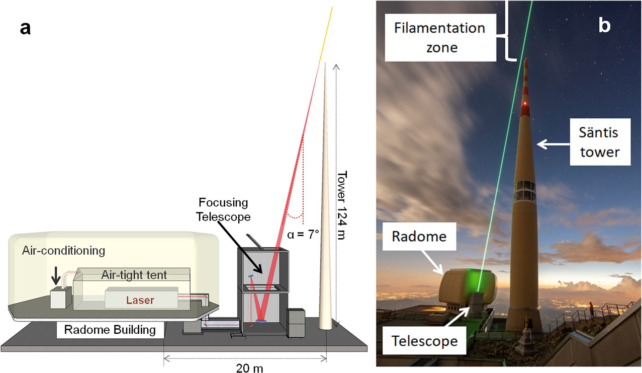 Firing a Laser Into The Sky Can Divert Lightning, Experiment Shows LaserLightningExperimentalSetup-642x373