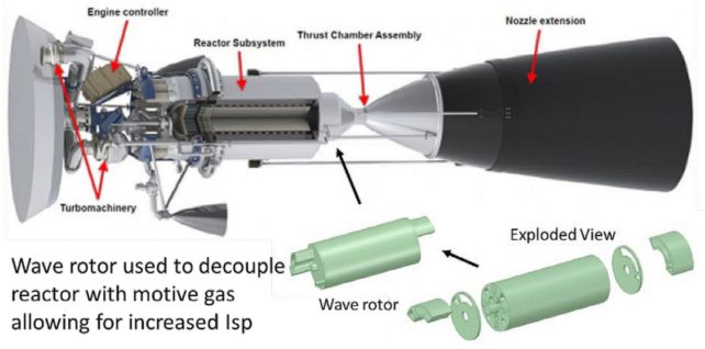 Diagramm, das die Teile der neuen Rakete zeigt.