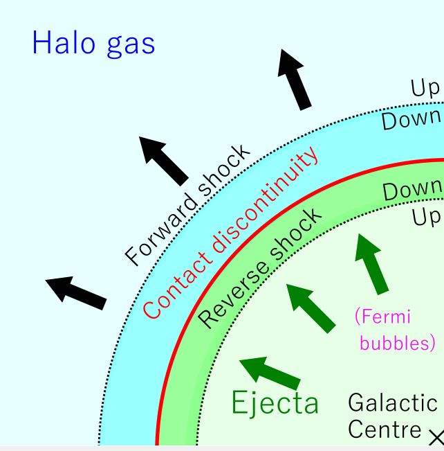 Los astrónomos han resuelto el misterio de las burbujas que se elevan sobre la Vía Láctea: ScienceAlert