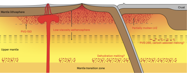 Asthenosphere