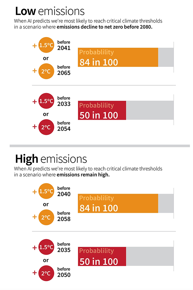 Climate chart