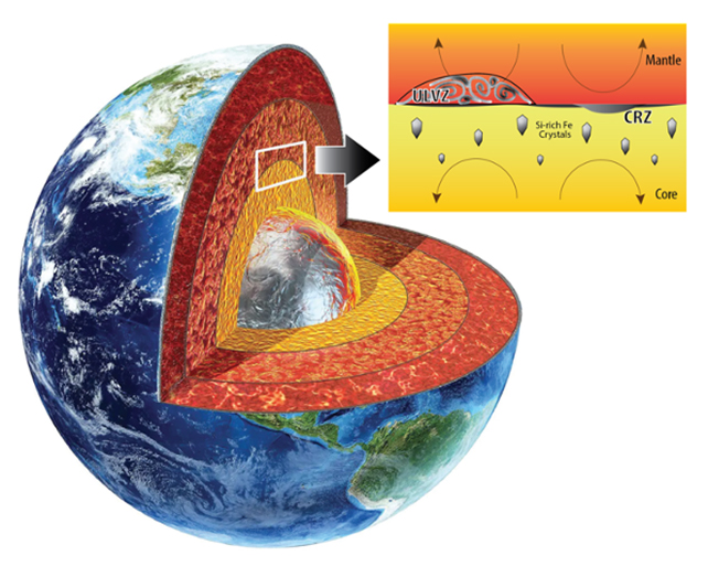 Earth core diagram