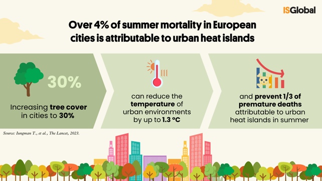 Heat Mortality Graph