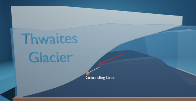 Animation showing the structure of the glacier
