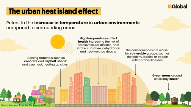 Urban Heat Island